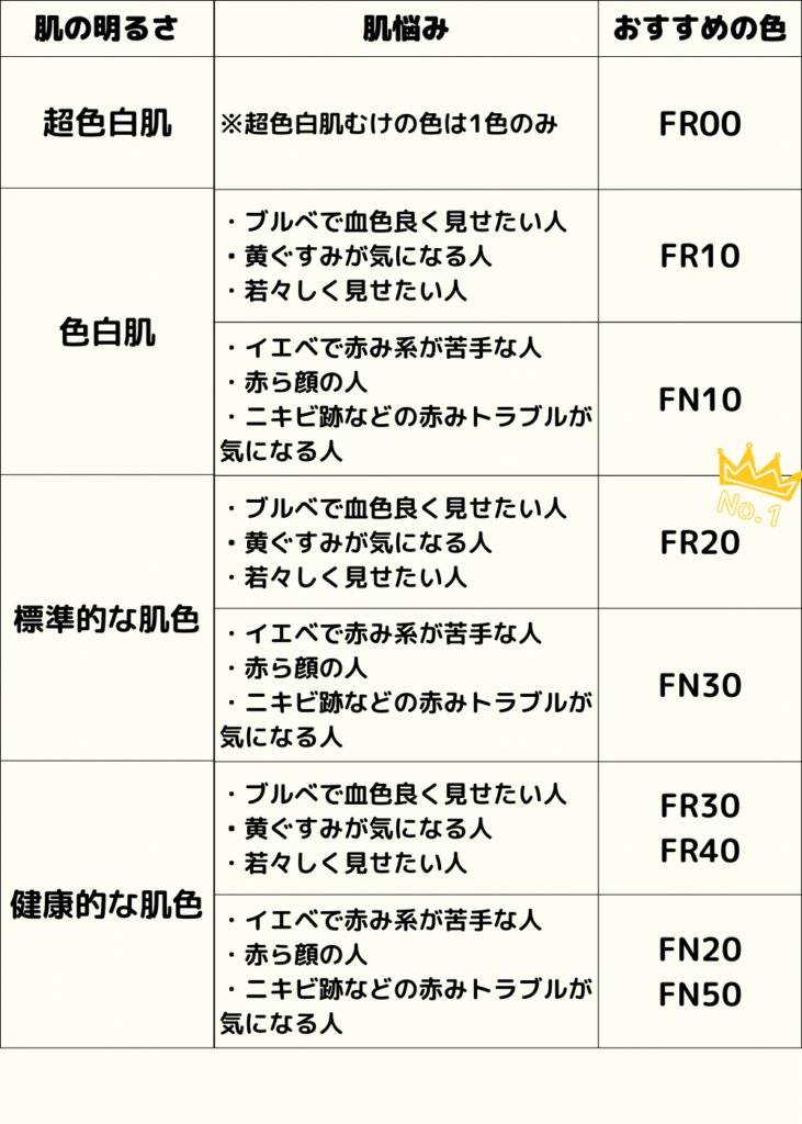 100％品質 カバーマーク フローレスフィット FR 10 3個 fawe.org